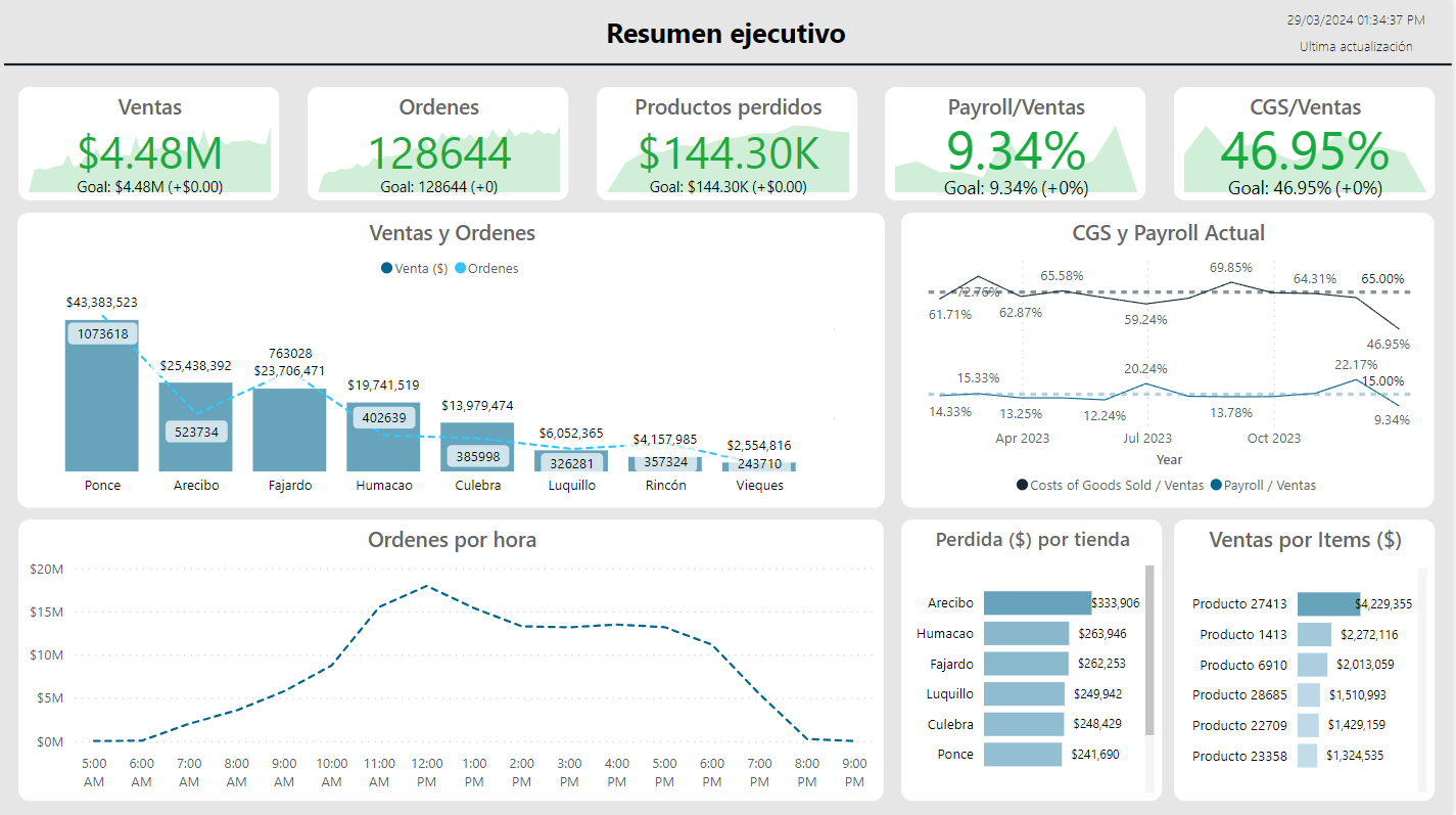 administracion de datos